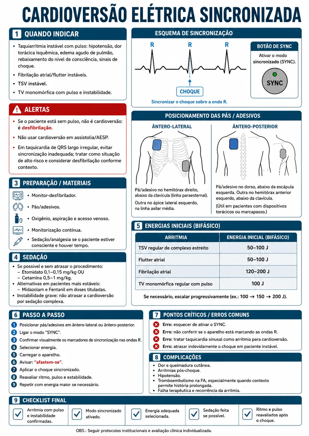 Ficha sobre cardioversão elétrica sincronizada