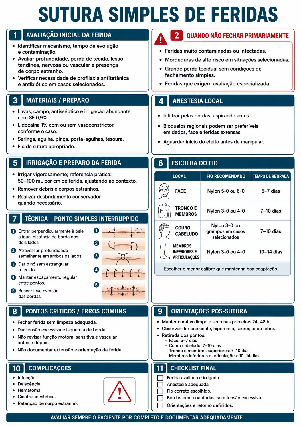 Ficha sobre sutura simples