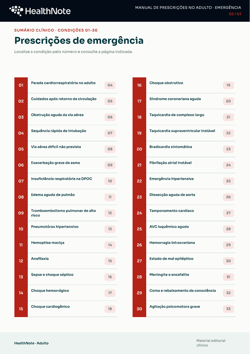 Índice do Manual de Prescrições para Emergência