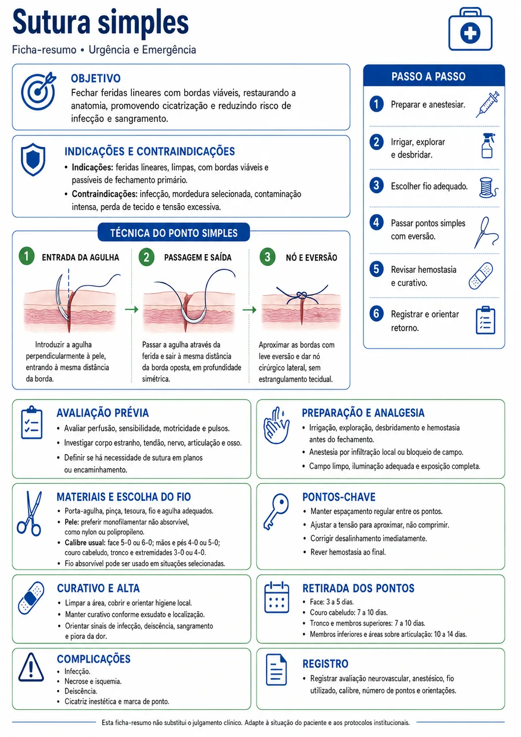 Ficha de sutura simples