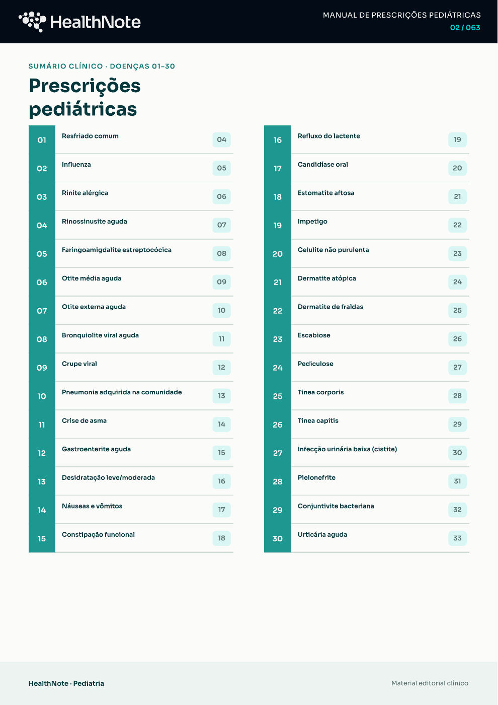 Índice do Manual de Prescrições Pediátricas